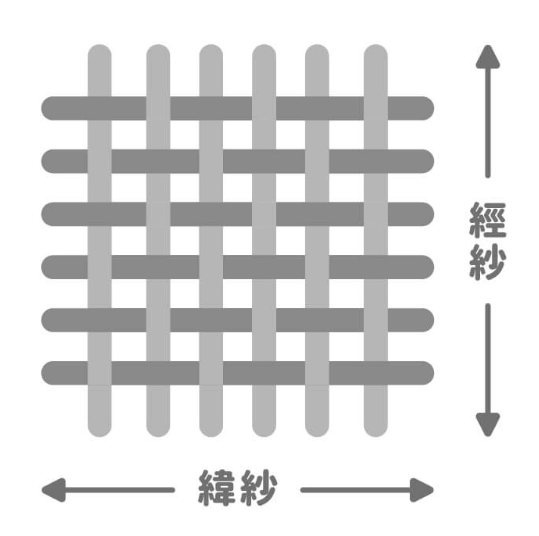 布料密度