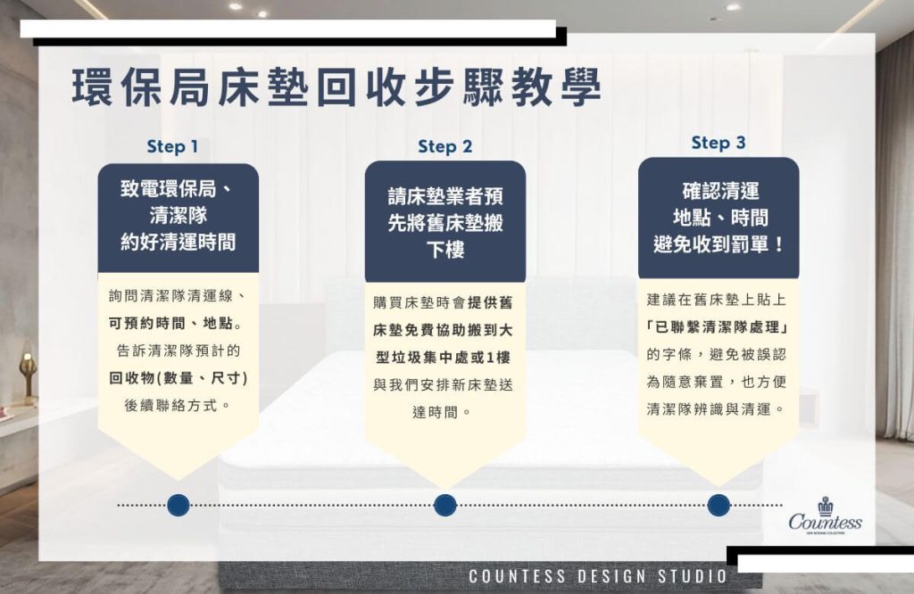床墊回收步驟